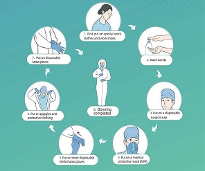 Справочник Ковид-19 по профилактике и лечению