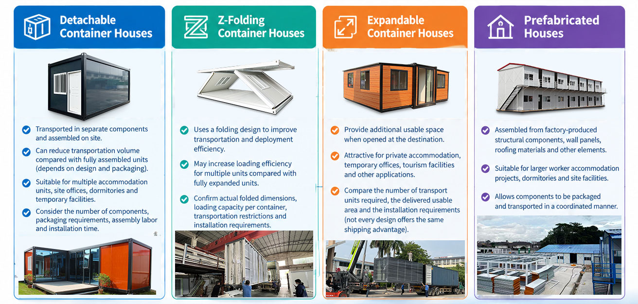 expandable container house